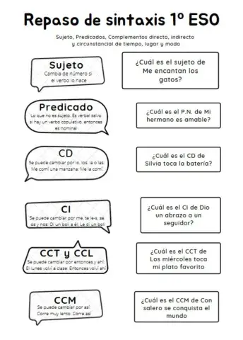 Repaso de funciones sintácticas
