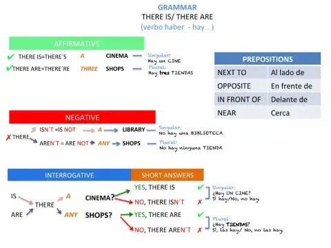 Grammar: there is-there are