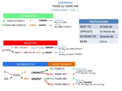 Grammar: there is-there are