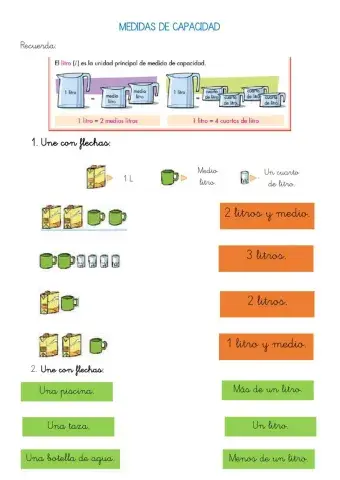 Medidas de capacidad