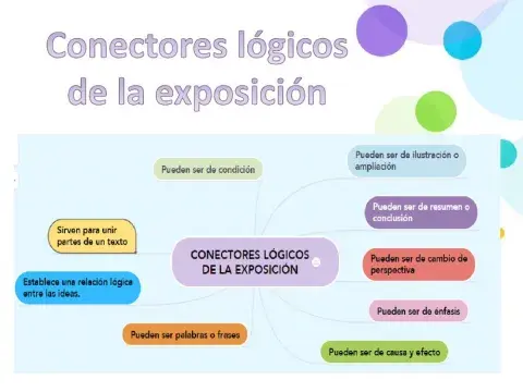Conectores lógicos