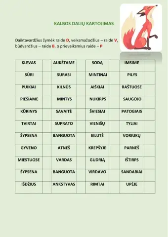 Kalbos dalys. Kartojimas