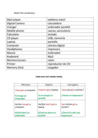 Vocabulary and grammar unit 3