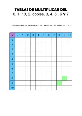 Tablas de multiplicar del 0, 1, 10, 2, dobles, 3, 4, 5, 6, 7 - cuadro