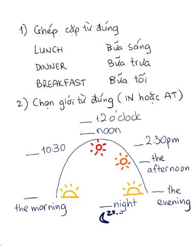 Time of day and prepositions, meals
