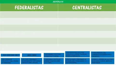Luchas internas y los primeros gobiernos