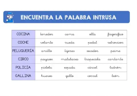 Funciones ejecutivas 2