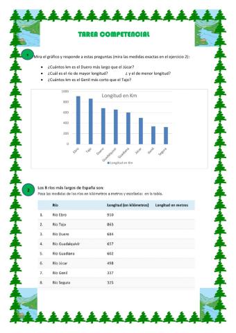 TAREA COMPETENCIAL TERCERO. LOS RÍOS