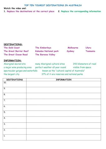 Top 10 Tourist destinations in Australia