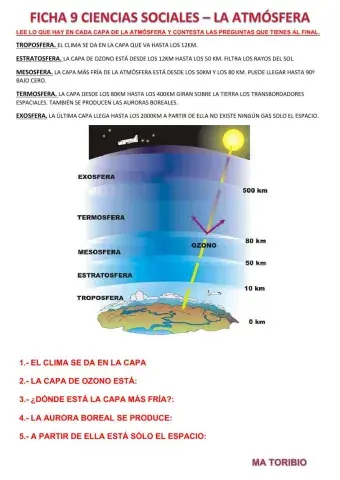 La atmósfera