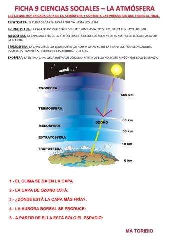 La atmósfera