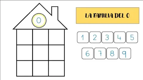 FAMILIA DEL 0