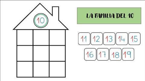 FAMILIA DEL 10