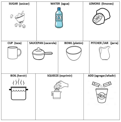 Ingredients - Vocabulary