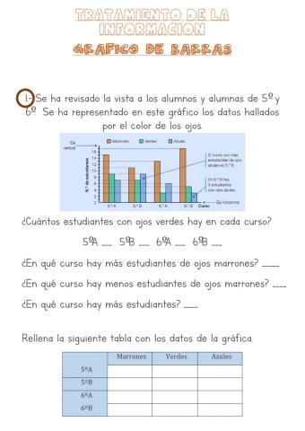 Gráficos de barras