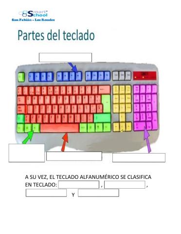 Teclado y sus partes