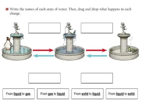 Change of state in water