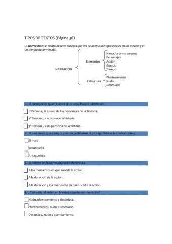 Elementos de la narración