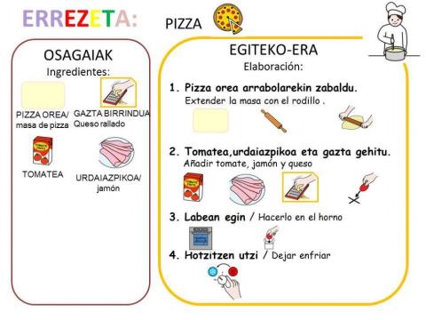 Pizza errezeta