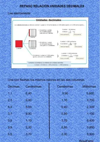 Repaso equivalencias unidades decimales
