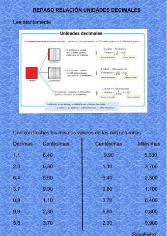 Repaso equivalencias unidades decimales