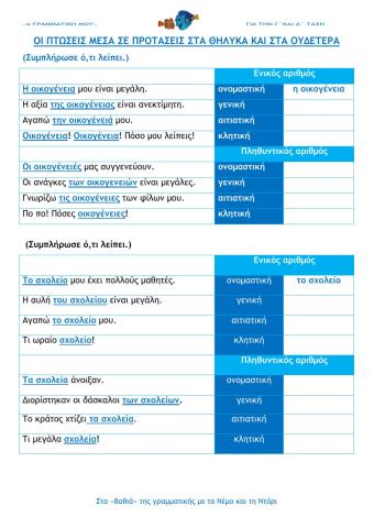 Η κλίση των ουσιαστικών (e- Γραμματική μου Γ΄και Δ΄τάξη)
