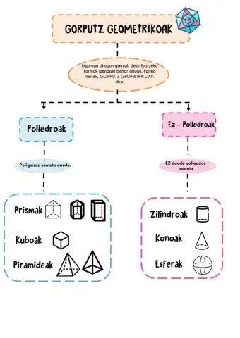 Gorputz Geometrikoak