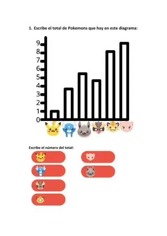 Diagrama de barras. Pokemon
