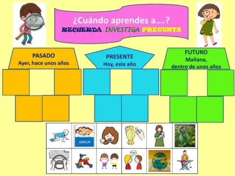 ¿Cuándo aprendes...?