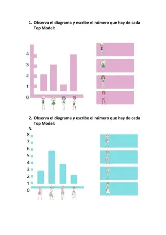 Diagrama de barras. Top Model