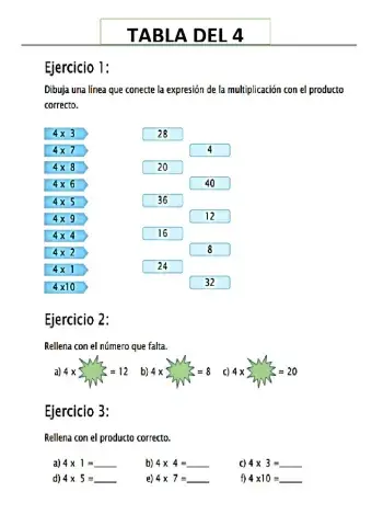 Tabla del 4