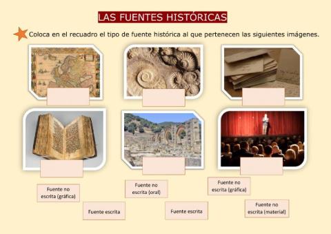 Las Fuentes Históricas