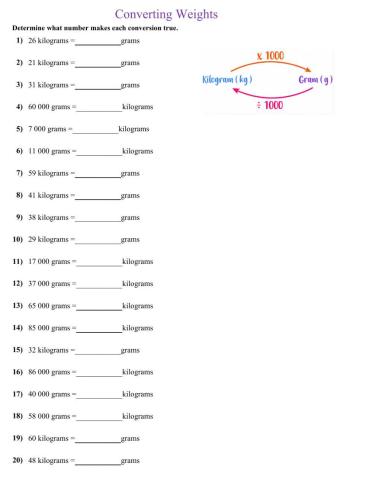 Converting weights