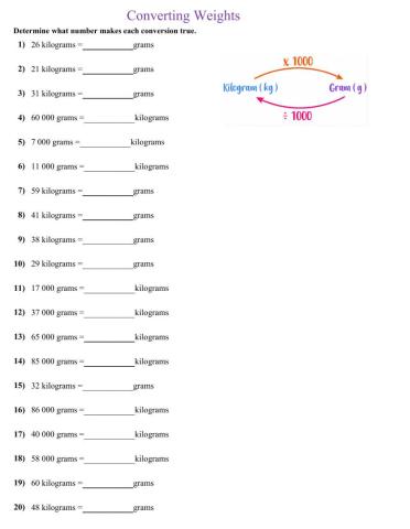 Converting weights