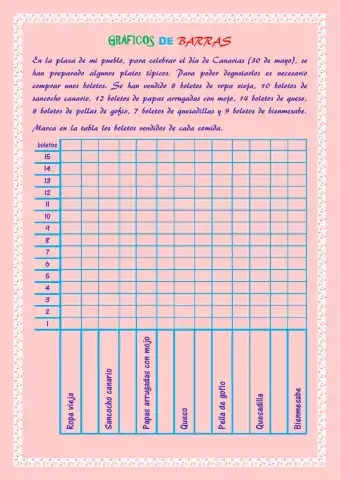 Graficos de barras
