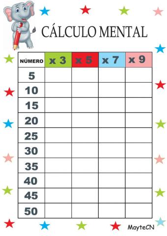 Cálculo mental de multiplicaciones