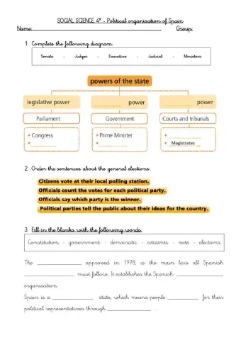 Political organisation of Spain