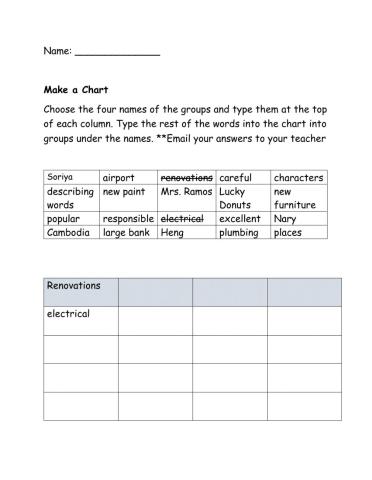DTD chart writing