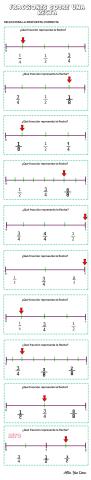 Fracciones sobre una recta