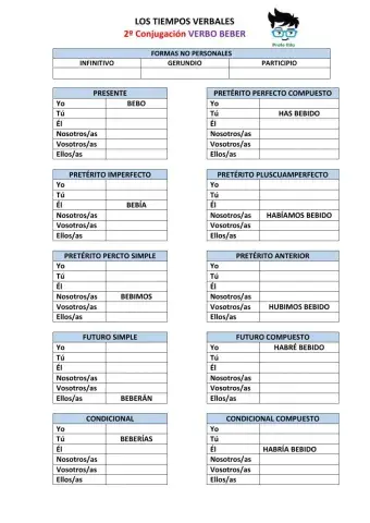 Conjugar Verbos segunda conjugación