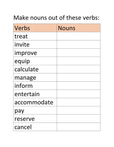 Wordformation: nouns
