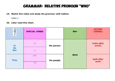 Relative pronoun who