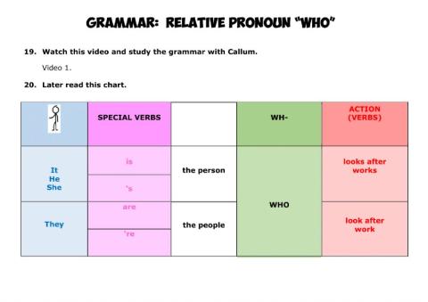 Relative pronoun who