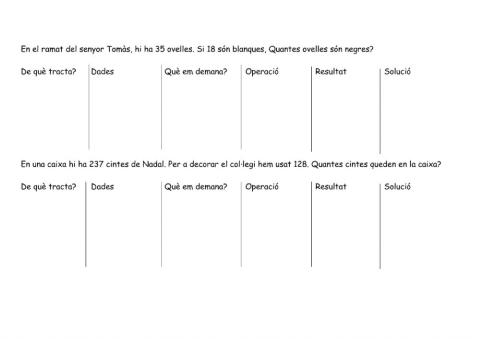 Resolució de problemes