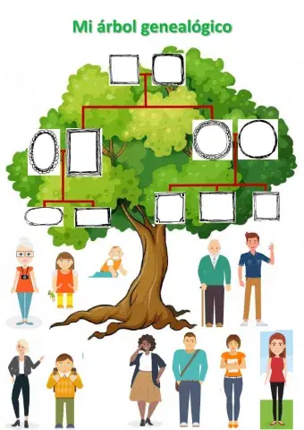 Árbol genealógico