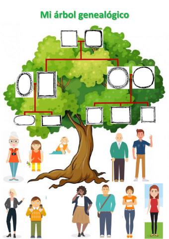 Árbol genealógico
