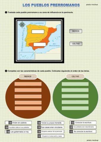 Los pueblos prerromanos.Celtas, íberos, fenicios y cartagineses.