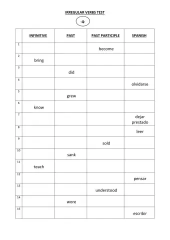 Irregular verbs Test 4