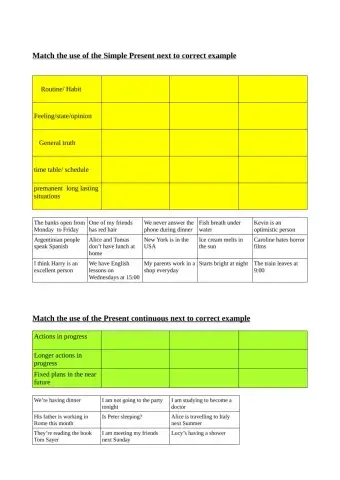 Usos tiempos verbales