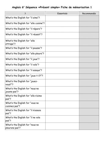 Fiche mémo 1 Présent simple
